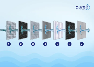 Unveiling the Revito Series: Best-In-Class Filtration Technology